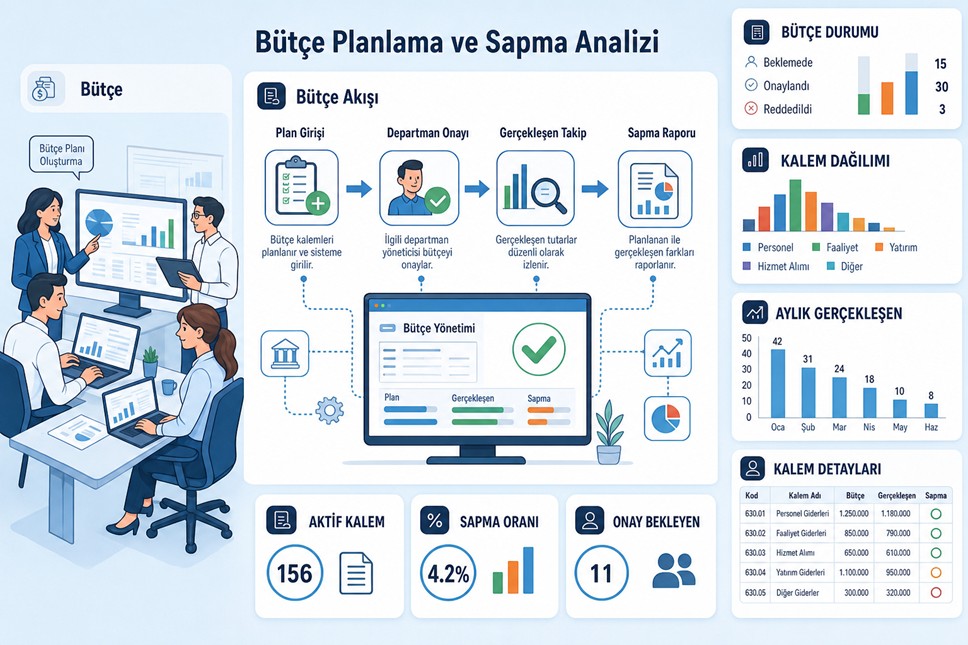 Bütçe Yönetimi